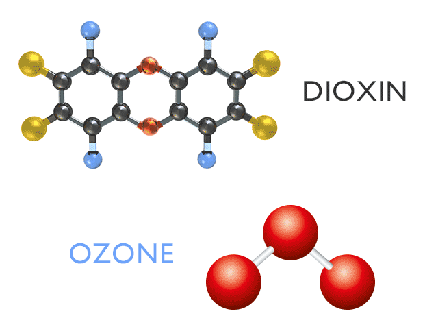 オゾン処理はどうダイオキシン処理に役立つか？